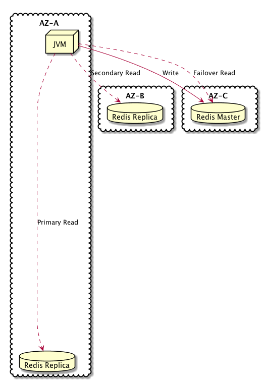 Topology